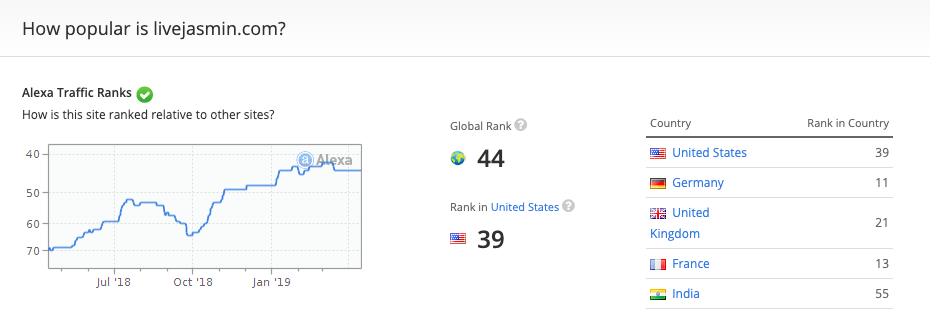 Classement Alexa